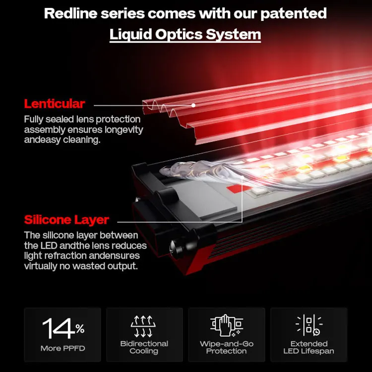 Hot selling：Sinowell 2025 New Style Flexstar 1200W 1000W 800W 645W Sam-sung Diodes Full Spectrum Dimmable Led Grow Light