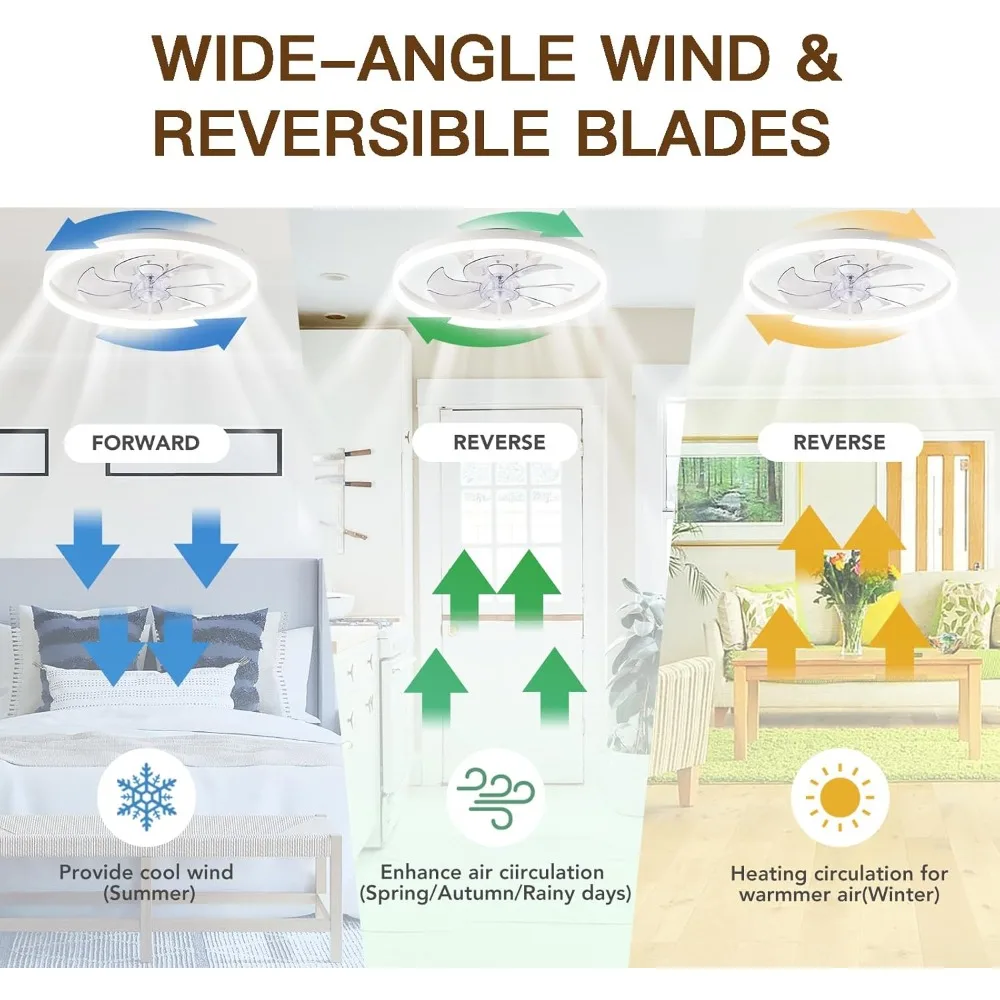 Ceiling Fans with Lights,20" Low Profile Ceiling Fan with Remote Control, Modern Flush Mount Ceiling Fan