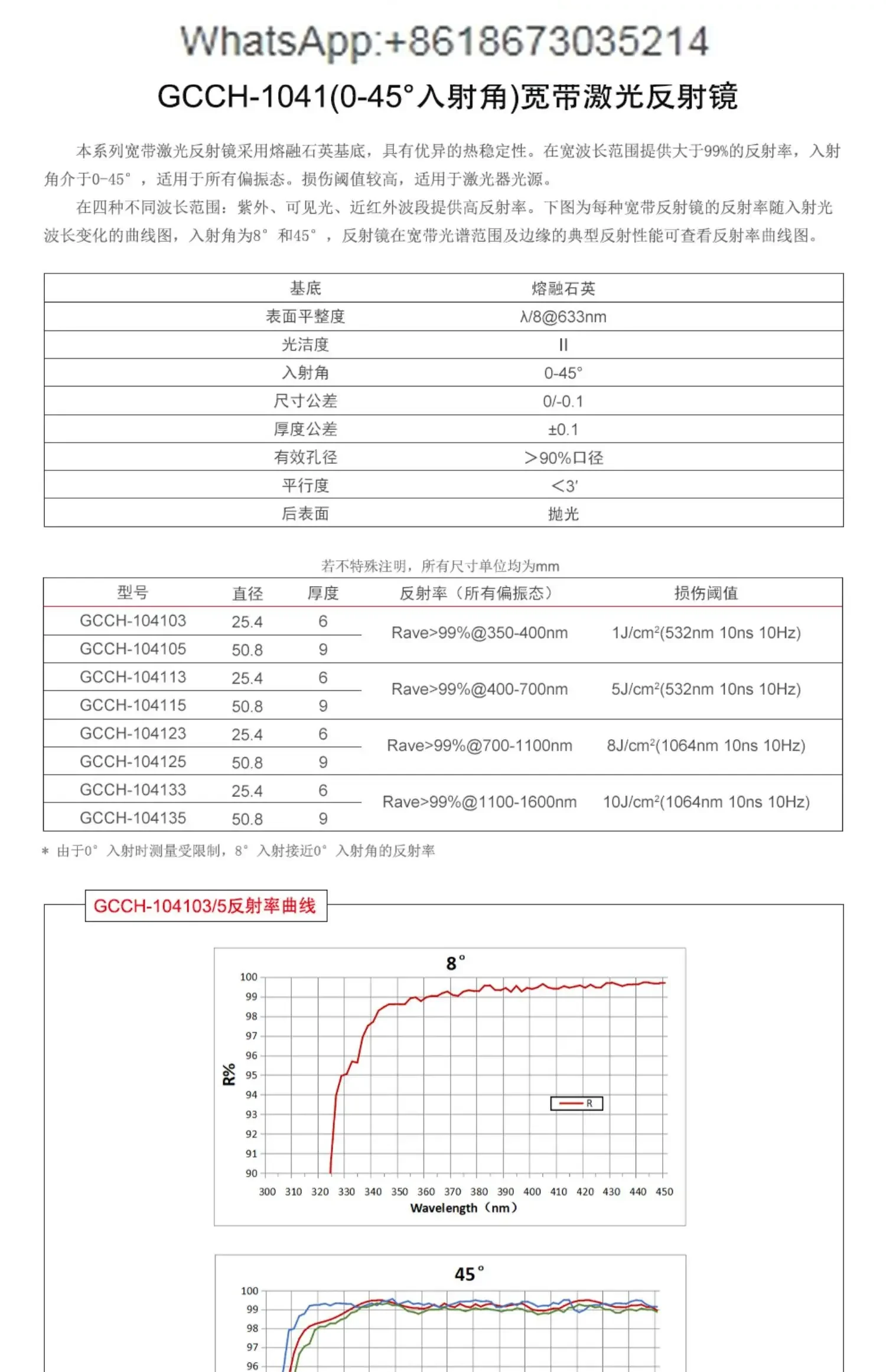 New GCCH - 1041_0 - 45 ° Angle of Incidence Broadband Laser Mirror