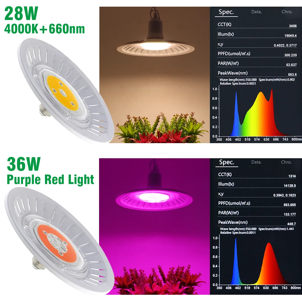 220V E27 COB LED Grow Light 28W 36W For Greenhouse Tent 4000K SMD2835 For Plants Seedlings Veg Flowers