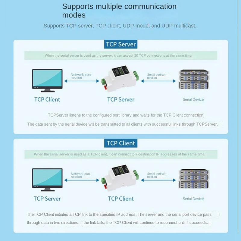 Imagem -04 - Waveshare-servidor de Porta Serial Rs485 para Rj45 Ethernet Tcp ip para Serial Port Module Servidor de Porta Serial tipo Ferroviário