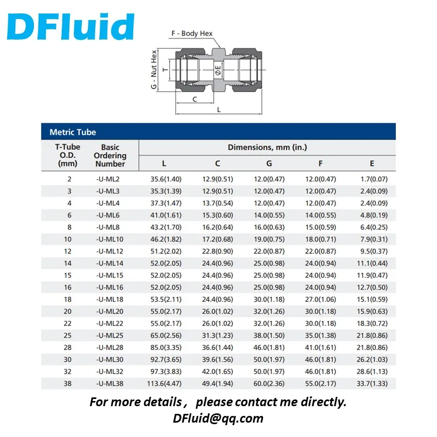 316 الفولاذ المقاوم للصدأ مستقيم الاتحاد مزدوج الطويق ضغط موصل 1/8 1/4 3/8 1/2 6 8 مللي متر وصلة أنابيب الغاز استبدال Swagelok
