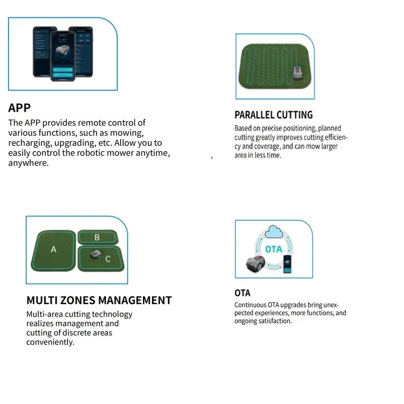 جزازة العشب الآلية مع التحكم في تطبيق نظام تحديد المواقع العالمي، جزازة العشب الأوتوماتيكية ذات النطاق الكامل RTK+4 عيون #6