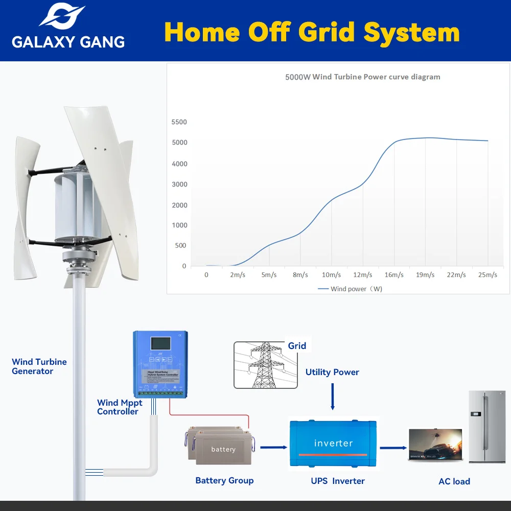 Galaxy Gang 5KW 5000w Vertical Axis Maglev Windmill Turbine High Voltage Generator 24V 48V With Hybrid Charge Controller GGX5