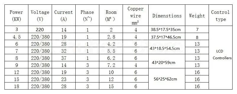 Sauna-Spa-Dampfgenerator für Heimdampfdusche mit digitaler Steuerung, Saunaraum-SPA-Dampfbadmaschine 3/4,5/6/7/8/9KW – Detail 1