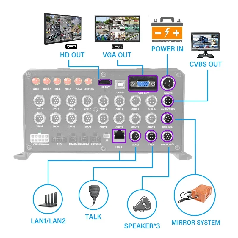

Configure 1080p Or 720P Camera 16CH 2 Sd Card Recorder MDVR 3G 4G WIFI GPS Tracking Mobile DVR MDVR Recording System Kit