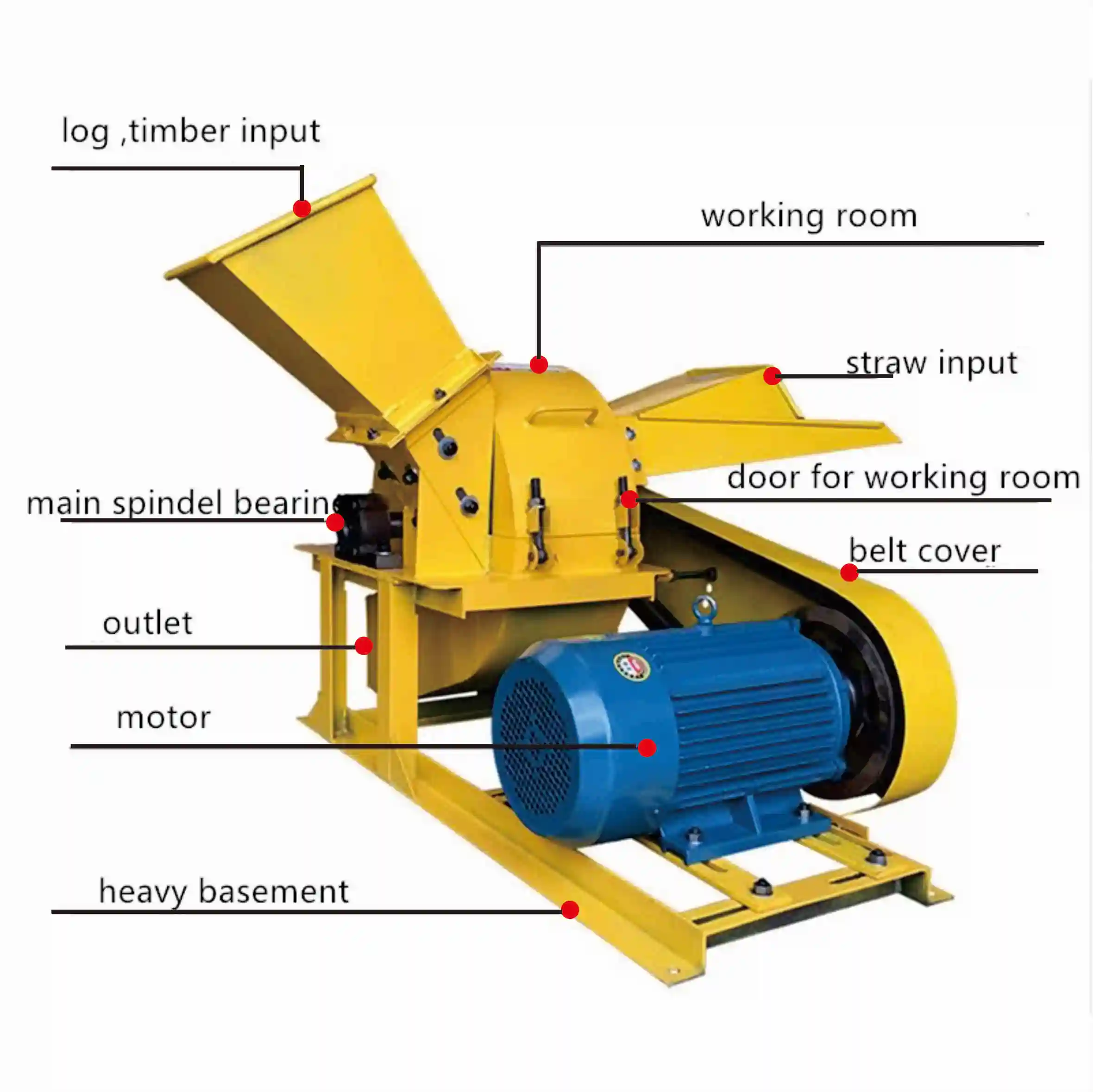 China Leverancier Bosbouwmachines Houtversnipperaar Crusher Machine Houtversnipperaar Pellet Machine te koop