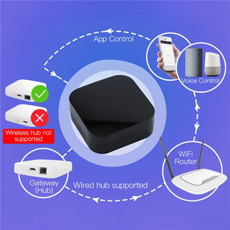 【Exclusive-Deal!】10X UFO-R11 Zigbee Air Conditioner TV IR Remote For Alexa Google Home Universal Infrared Remote Controller Powe