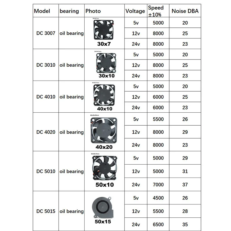 4010 12025 8010 30 mm DC 5 V 12 V 24 V Lüfter bürstenloser Motorgehäuse leise 40 mm 50 mm 60 mm 70 mm 80 mm 90 mm 120 mm für 3D-Druck 2PIN – Detail 1