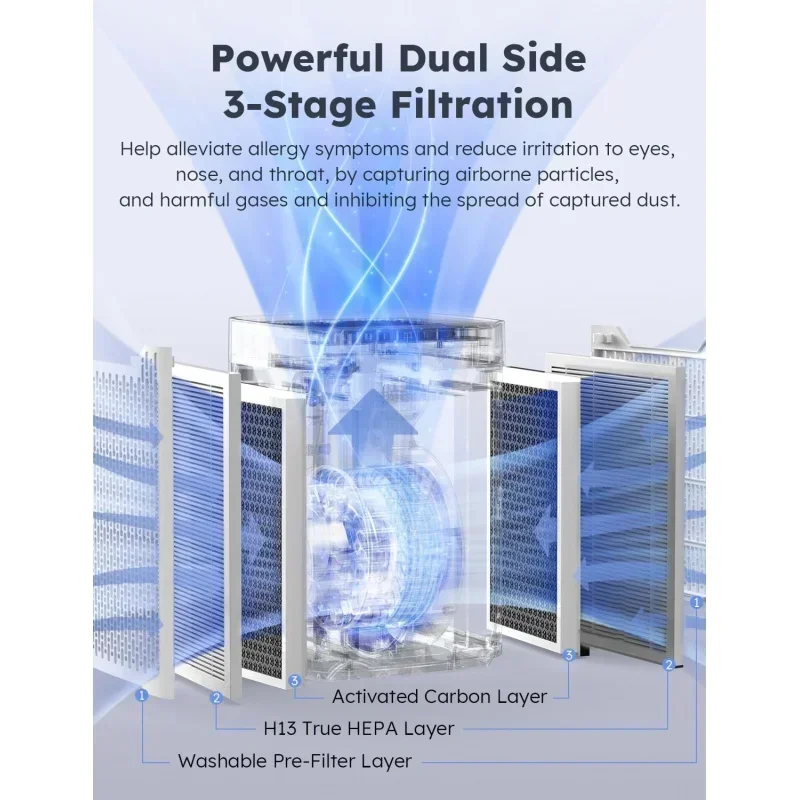 Qwnuwave draagbare luchtreiniger met luchtkwaliteitsensor, H13 echt HEPA- en koolstoffilter fangt haarallergieën stofrook, 18db