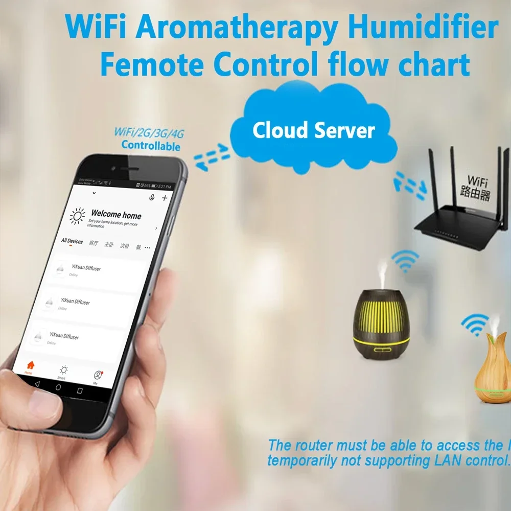 Tuya Smart 400ML Aroma Essential Oil Diffuser Aromatherapy Ultrasonic Air Humidifier Automatically Humidificador 7 Color LED