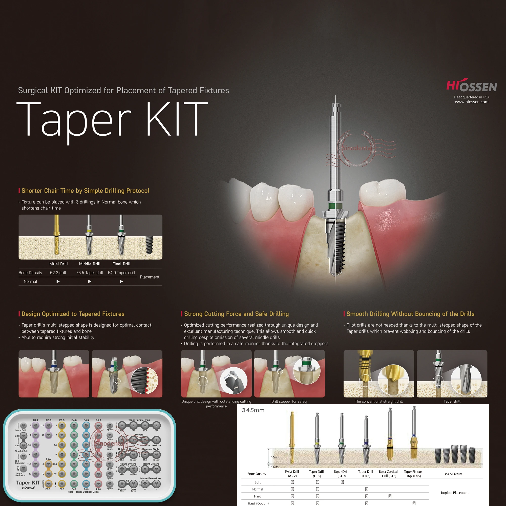 New Hiossen Dental Implant Surgical Kit Case Osstem Taper Kit Basic Instrument Set for Dental Implant Surgery Processing Used