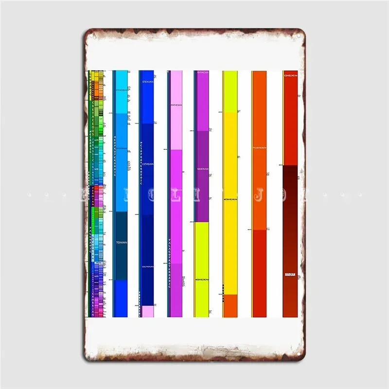 Complete Geologic Time Scale Metal Plaque Poster Cinema Garage Poster Design Bar Cave Tin Sign Poster