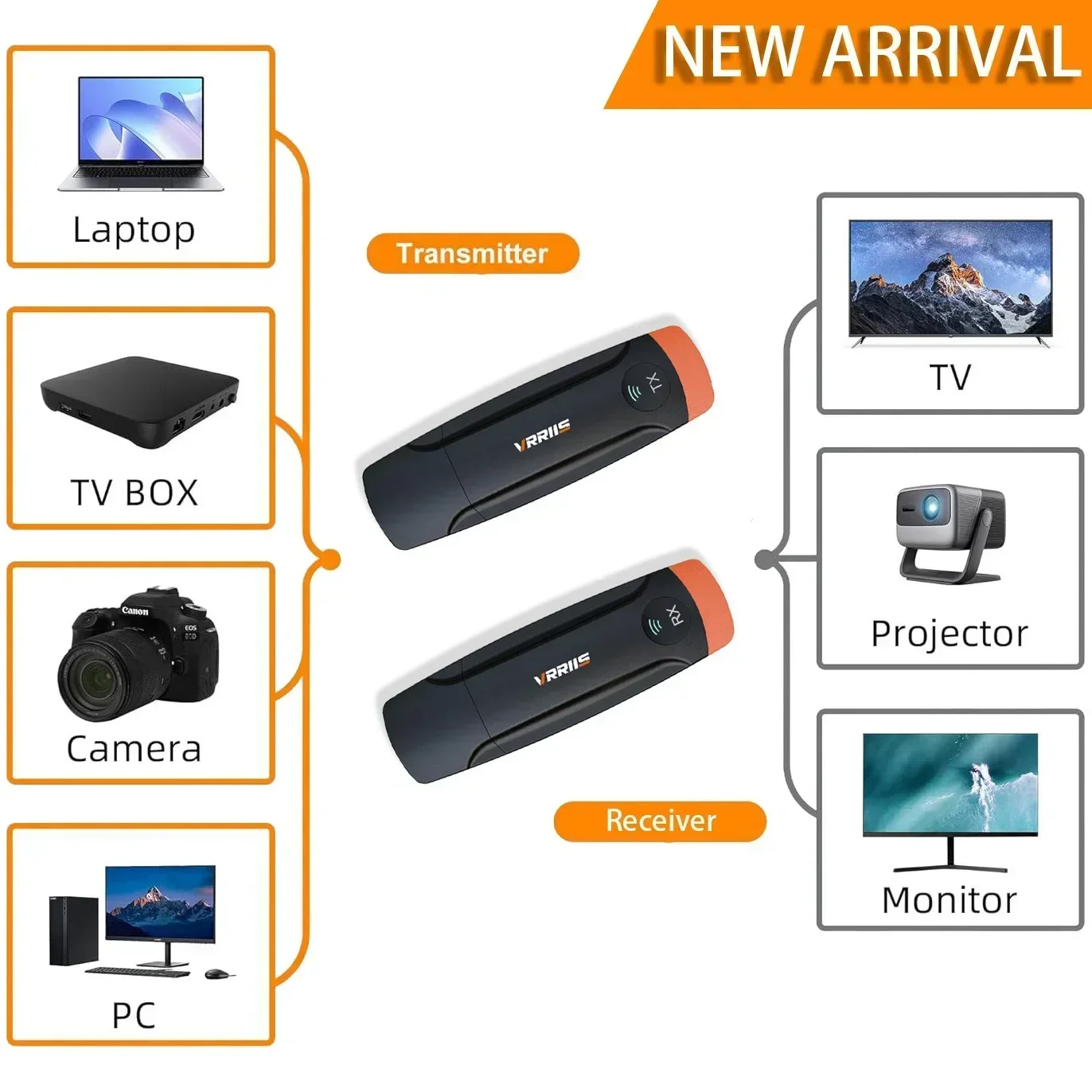 

Type C Wireless HDMI Extender Video Transmitter Receiver Display Adapter for Iphone 15 Phone Macbook Laptop PC To TV Projector