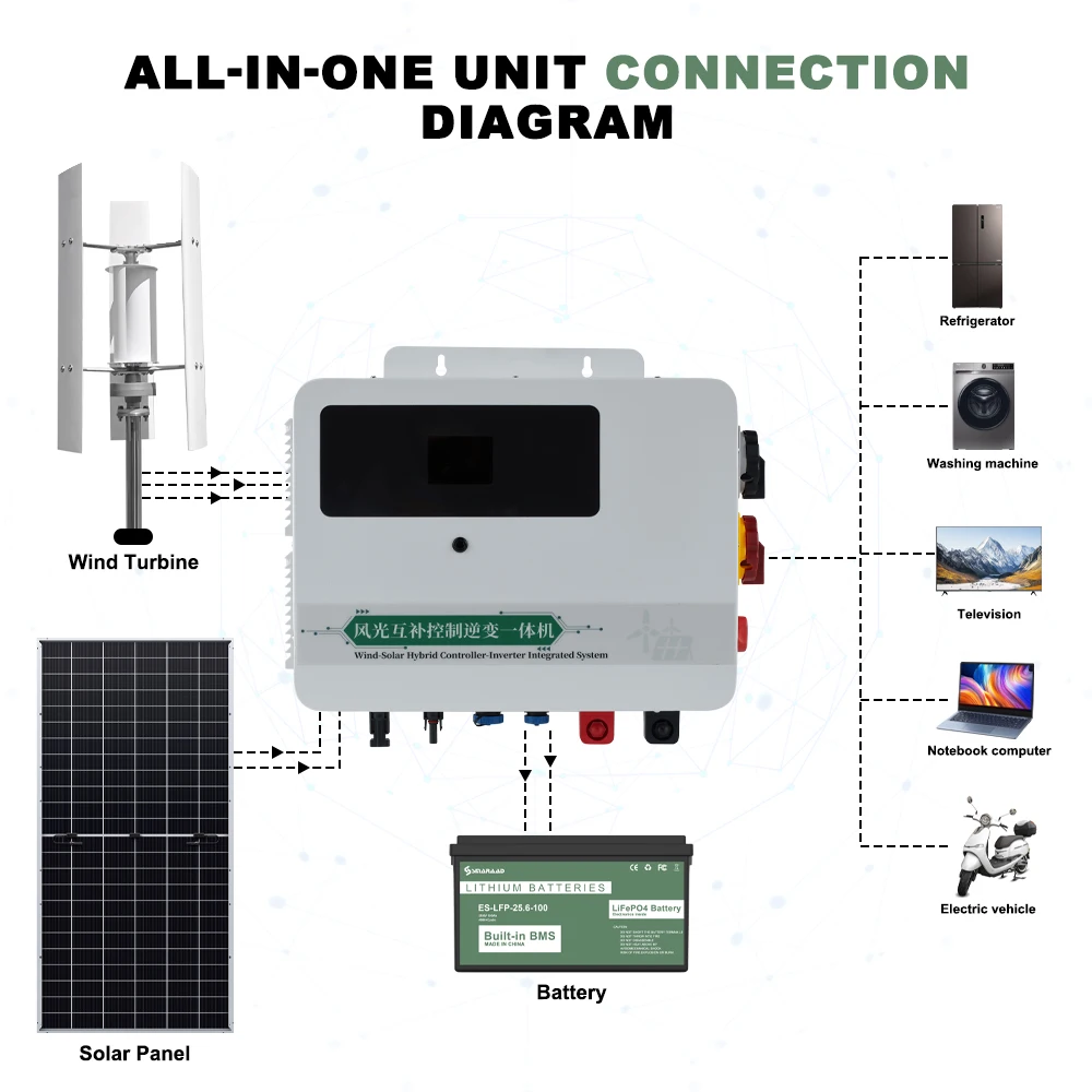 3000W Solar y viento fuera de la red controlador inversor máquina integrada MPPT onda sinusoidal pura viento Solar complementario
