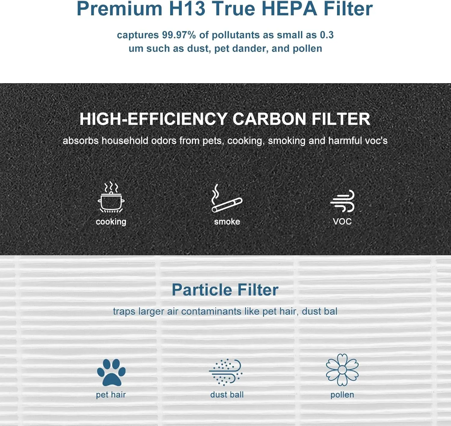C545 Replacement Filter Compatible with winix Air puri-fier C545, H13 True HEPA Replacement Filter, Part Number 1712-0096-00