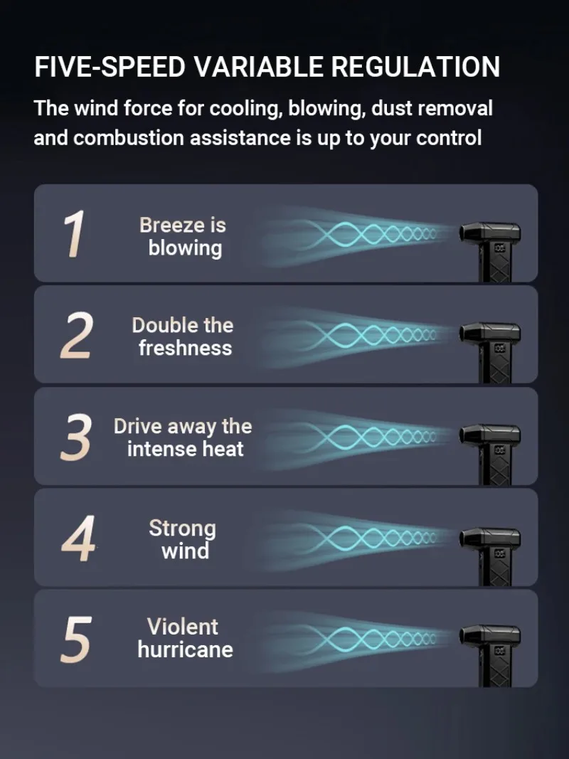 800000 دورة في الدقيقة Turbofan عالية الطاقة مروحة نفاثة فرش السيارات متغير السرعة منفاخ الغبار تنظيف أداة منفضة الهواء منفاخ الهواء يده