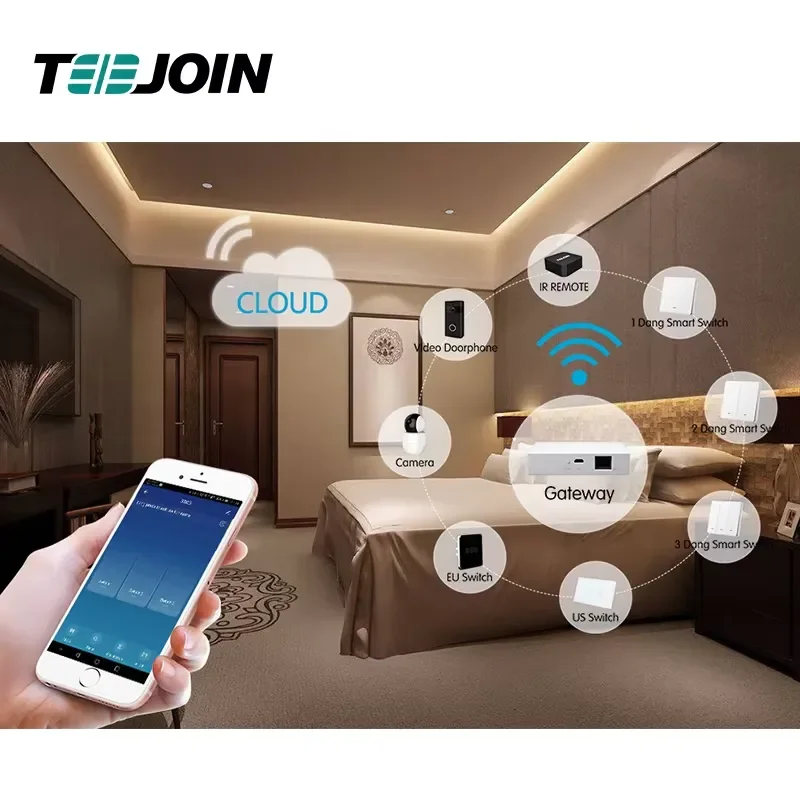 for TEEJOIN Zigbee HA3.0 Smart Home Automation System Works with Tuya Alexa Google Home Factory Support OEM