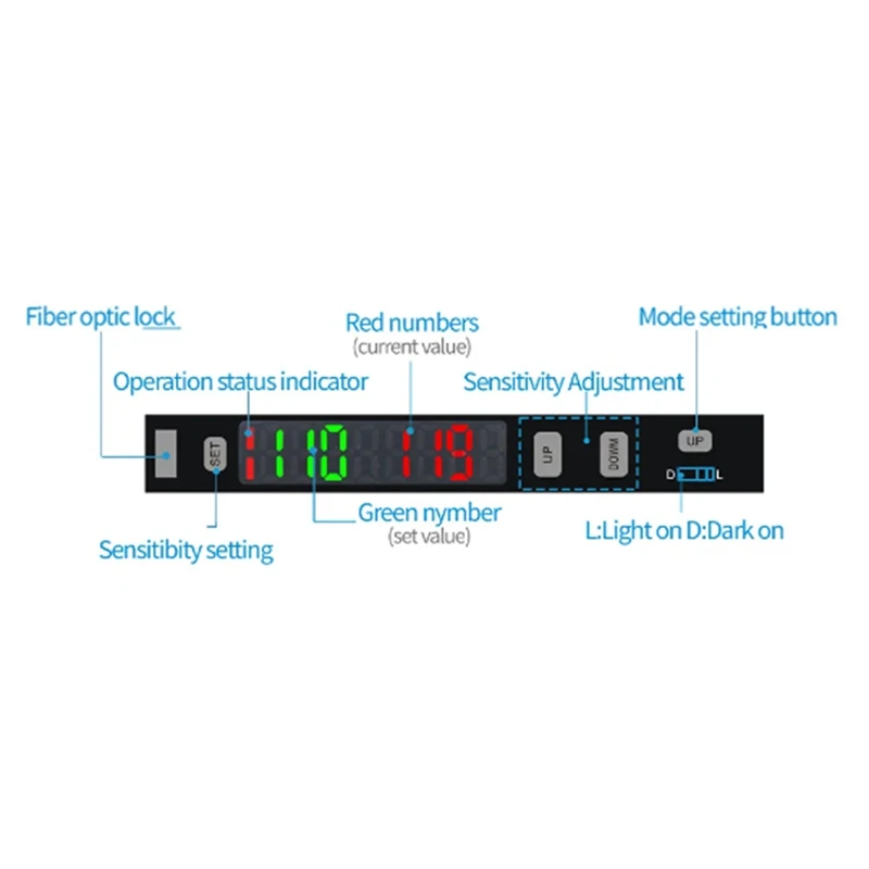 AMPLIFICADOR DE Sensor de fibra óptica, interruptor fotoeléctrico óptico analógico, voltaje de 0-5V, NPN, NO NC, salida Dual, 12-24V CC, 4 cables