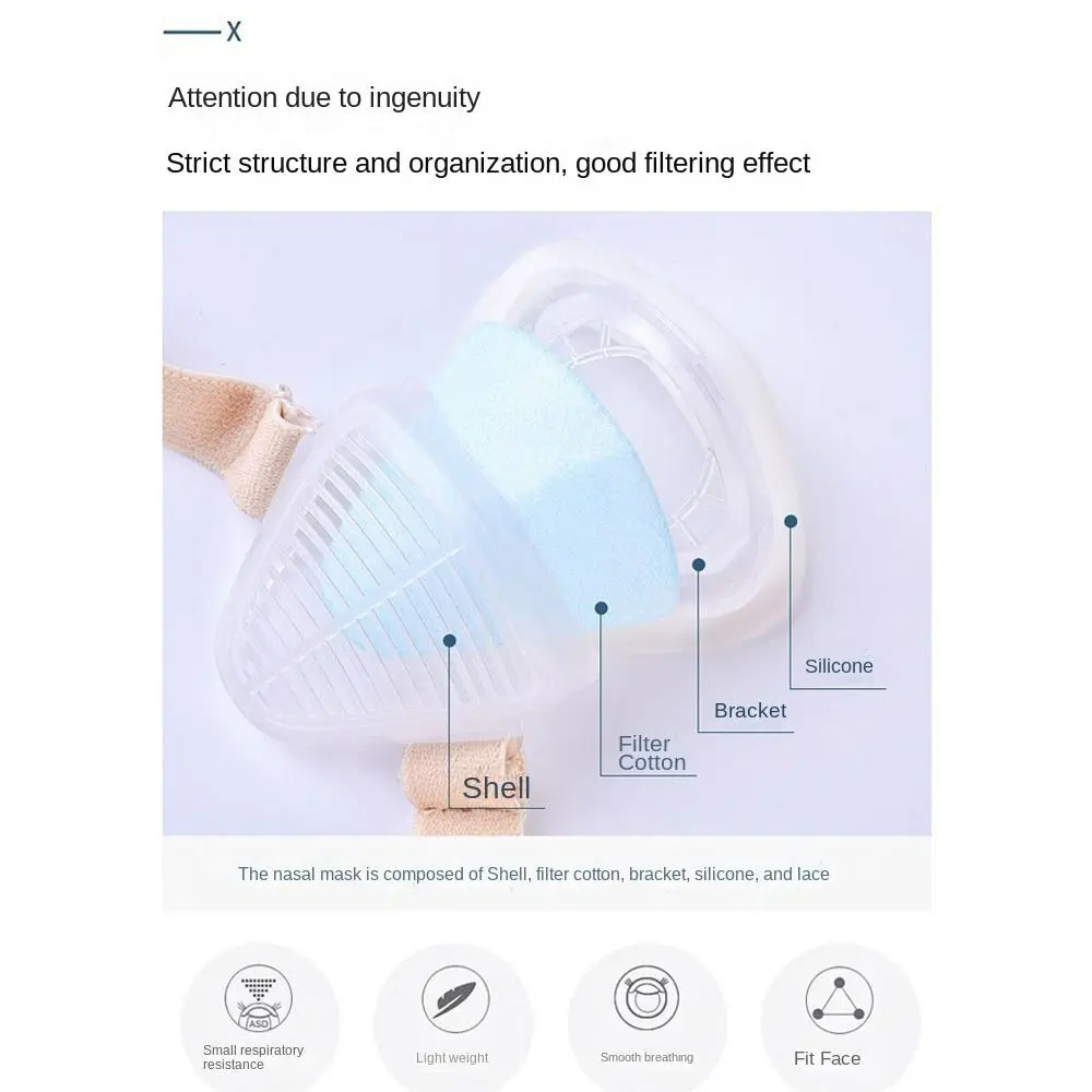 Maschera per rinite monouso PM2.5 Antipolvere Antiappannamento Foschia Naso Purificatore d'aria Maschera per naso antipolvere per rinite
