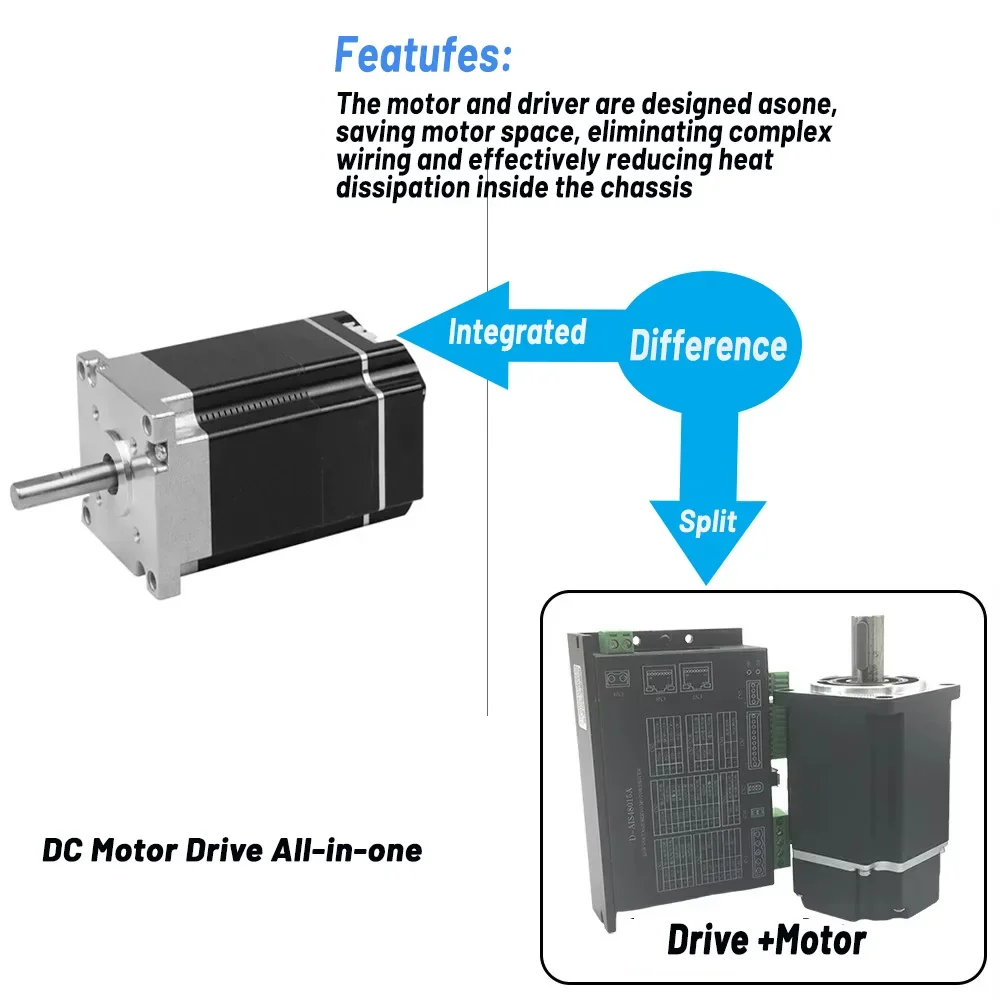 24V 48V DC Servo Motor 42mm 57mm 86mm Flange Low Voltage Servo Motor 0.1-1.4Nm 31W-440W 17Bit Encoder Pulse With RS485 3000rpm