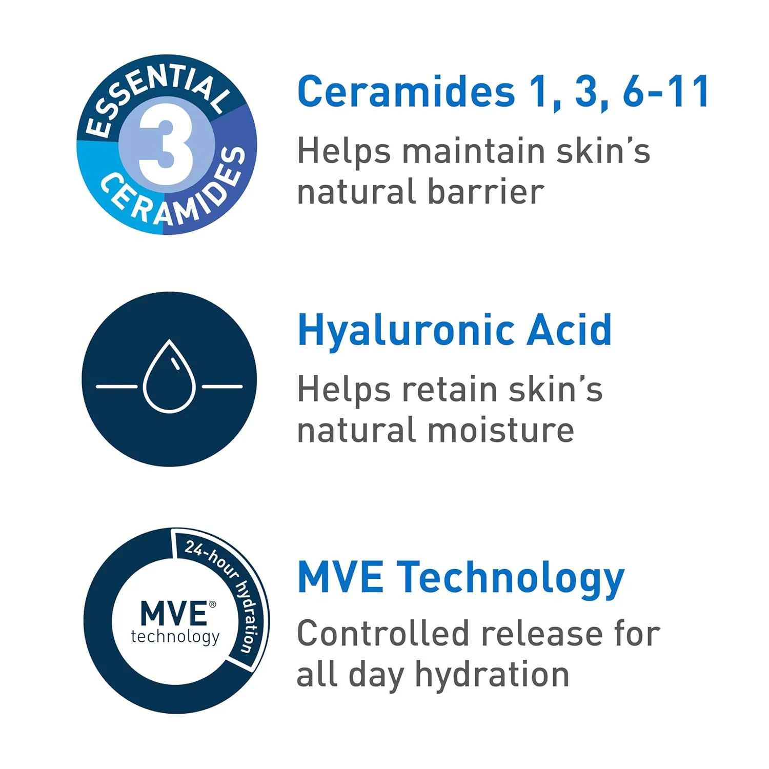 CeraVe Ultra-Light Hydrating Face Moisturizer Gel With Ceramides Niacinamide Hyaluronic Acid Oil-Free Fragrance Free 1.75 FL Oz view 5