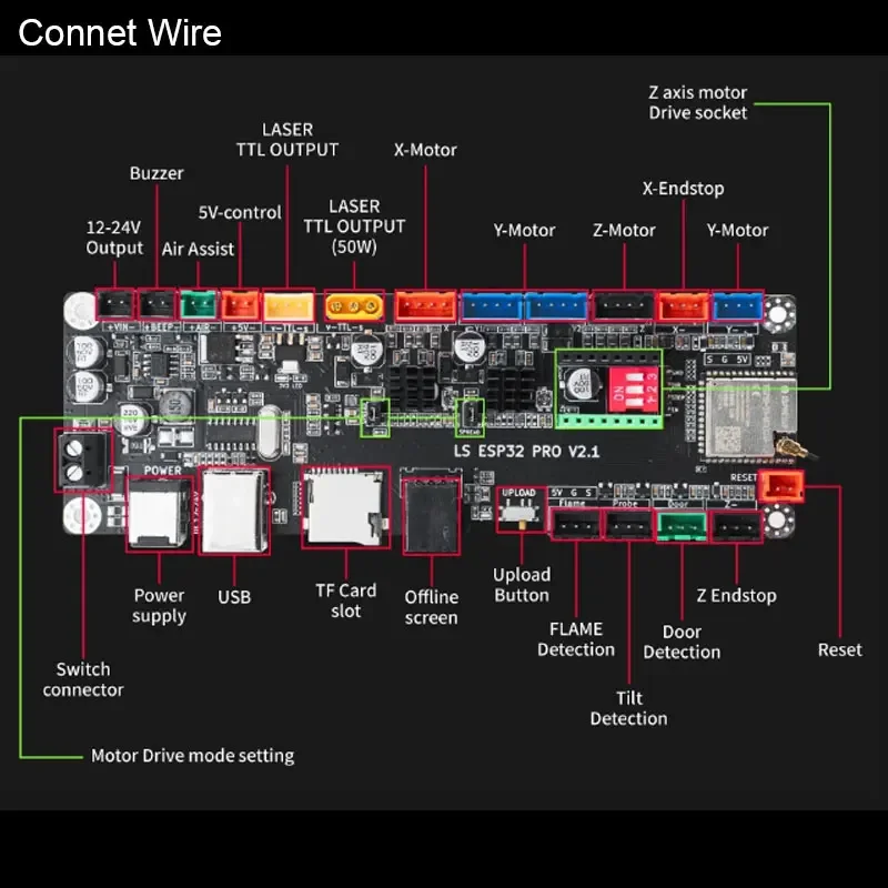 وحدة تحكم Makerbase MKS LS ESP32 PRO GRBL بالليزر والتحكم باستخدام الحاسب الآلي تدعم WIFI بلوتوث شاشة تعمل باللمس ترقية DLC32 لآلة النقش