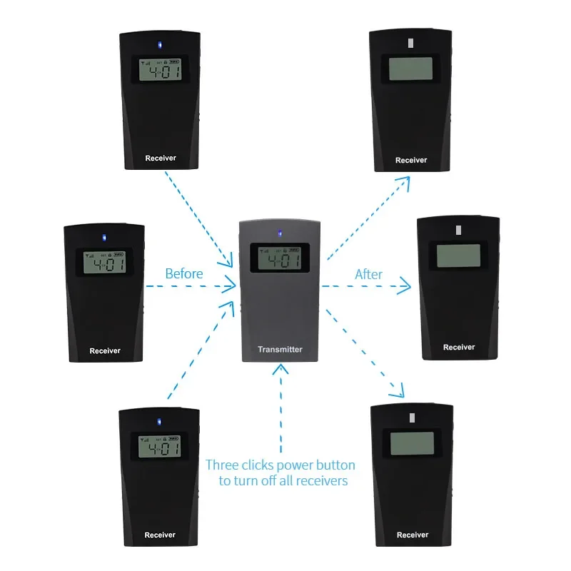 Type-C 2.4g Two Way Transmitter Receiver Wireless Audio Guide System for Travel Simultaneous Interpretation Meeting Conference