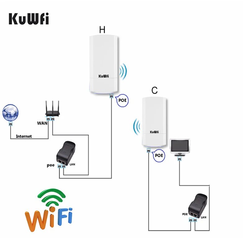 KuWFi 900Mbps Wireless Outdoor WIFI Bridge Wifi Repeater 5G 1KM P2P AP Router Supports No Setting with LED Display