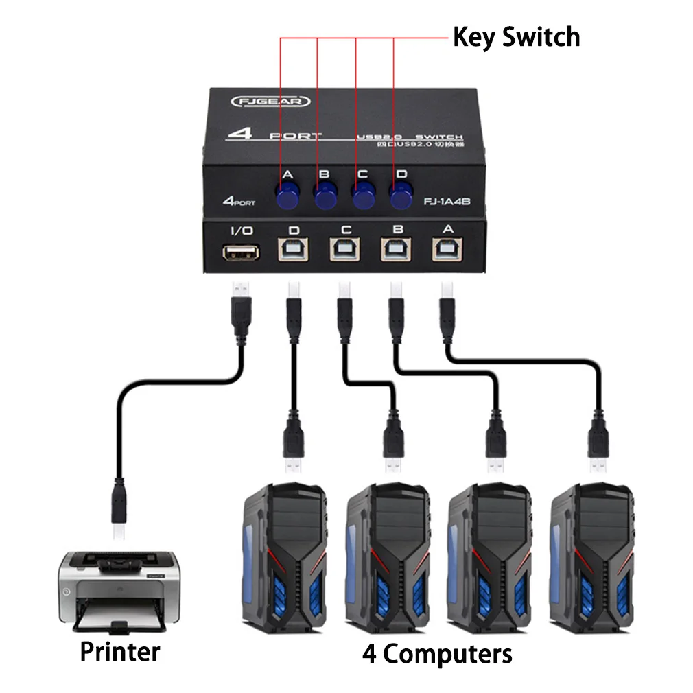 Hot 4 Port Wireless Switcher Selector Box Hub USB2.0 Share Switch For PC Scanner Printer USB Flash Drive Dropshipping Wholesale