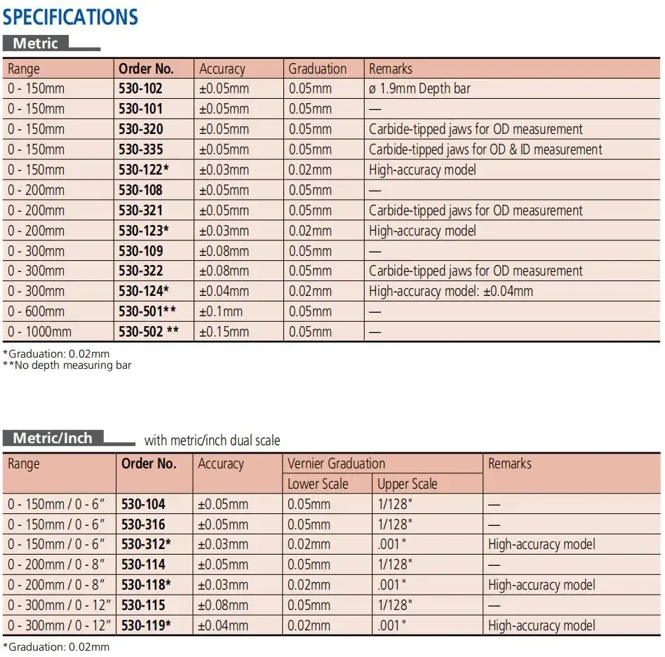 Mitutoyo original Japón hizo 530-119 rango 0-300mm 0-12 "graduación 0,02mm/.001" calibradores Vernier