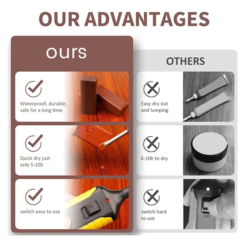 ชุดซ่อมพื้นไม้ DIY สำหรับใช้ในบ้าน ชุดซ่อมพื้นลามิเนต ชุดซ่อมแผ่นไม้ ชุดซ่อมรอยขีดข่วนบนพื้นไม้ เครื่องมืออุดรอยเล็บ