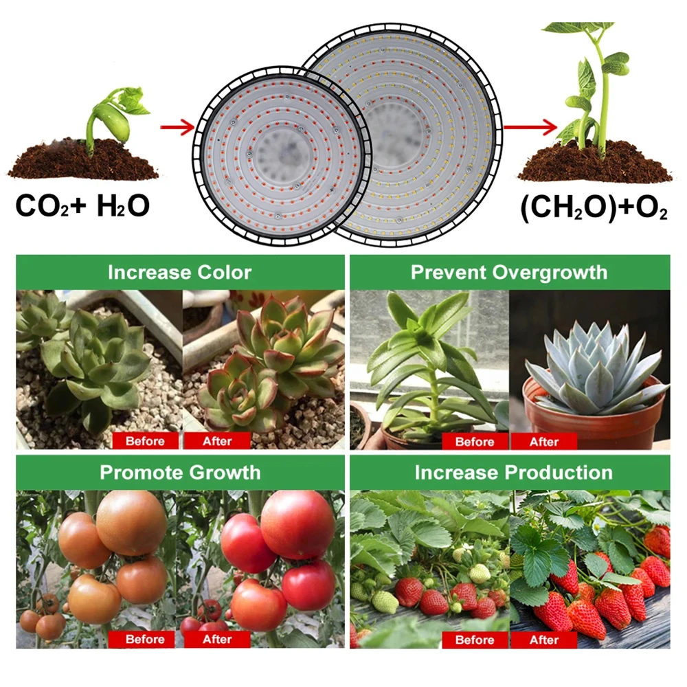 Lámparas UFO de espectro completo para cultivo de plantas, luces LED de relleno para interiores, 4000K, 6500K, luz solar caliente, novedad