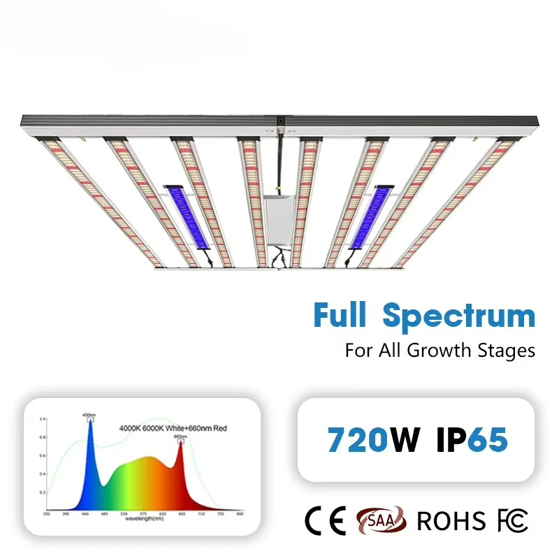 White LED 1000W Full Spectrum CRI90 0-10V Dimmable Foldable Spider Light IP65 Rating Indoor/Outdoor Greenhouse Use