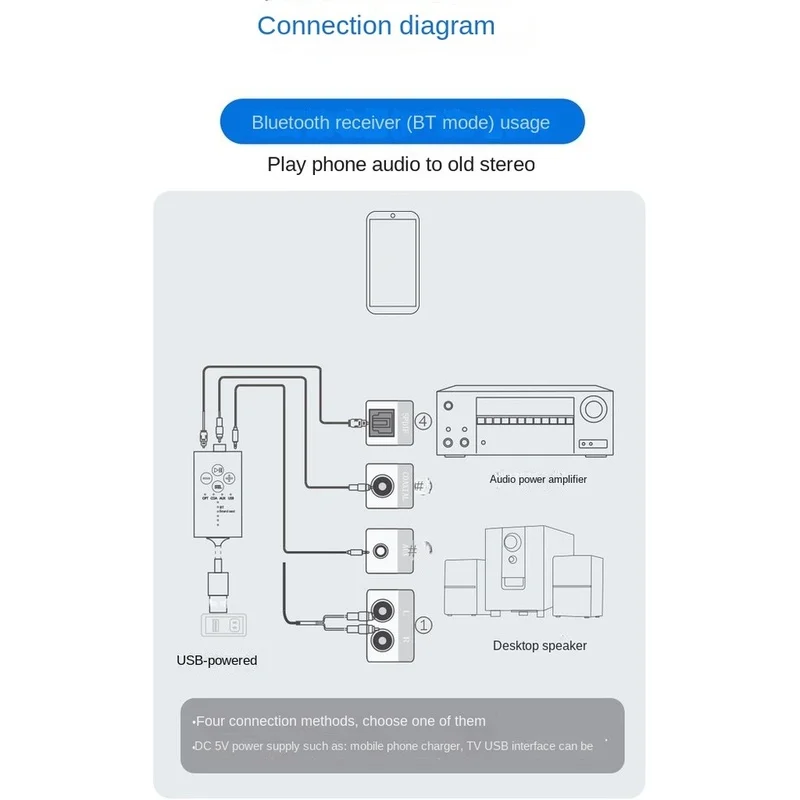 Super Sale Bluetooth 5.2 Audio Receiver Adapter AUX /OpticalFiber /Coaxial USB Wireless Audio Adapter 16 Bit for Audio Amplifier
