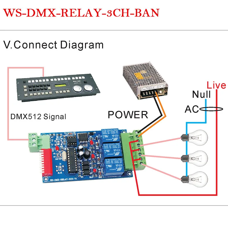 Kanały 3CH/ 4CH/6CH/8CH/12CH/16CH dekoder DMX 512 przekaźniki RGB/RGBW przełącznik sterowania dmx XRL RJ45 do światła Led