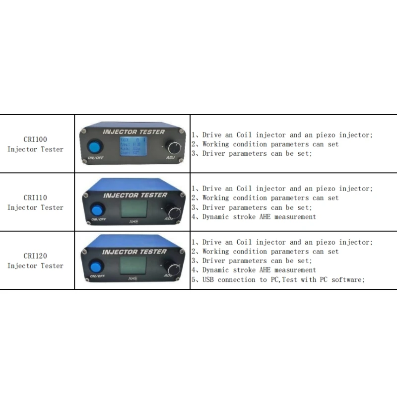 CRI100 CRI110 CRI120 Diesel Common Rail solenoide Piezo iniettore Tester con AHE USB per Bosch Denso Delphi CAT HEUI Simulator