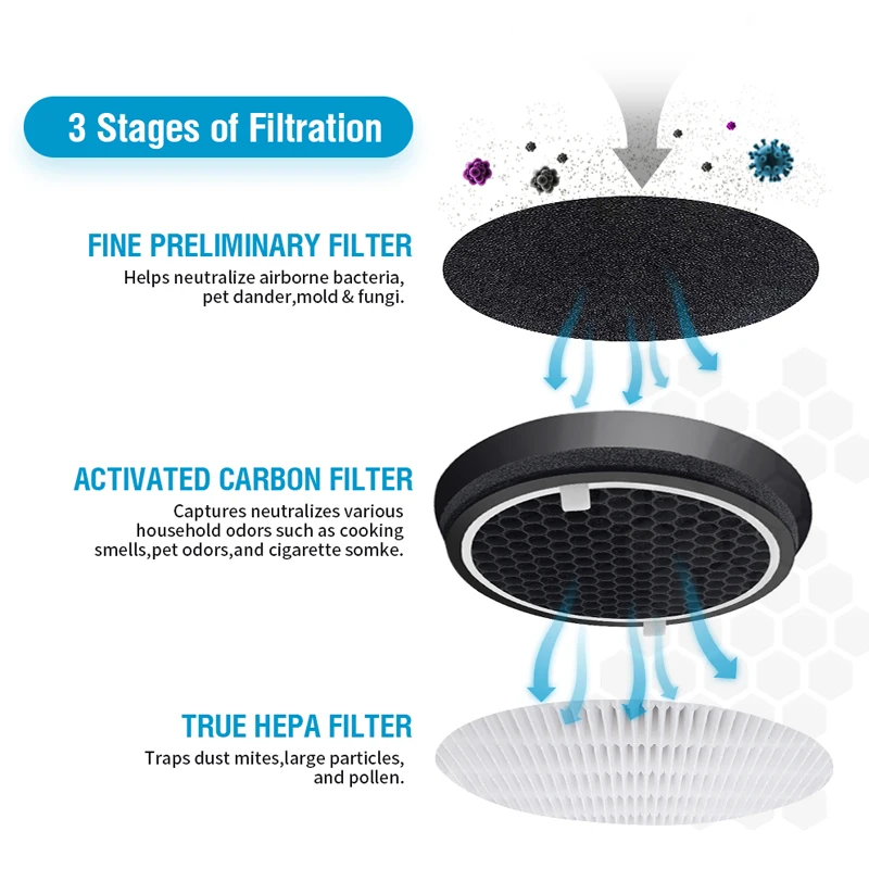 PM2.5 Hepa Filter for Levoit Air Purifier LV-H132 Levoit Activated Carbon Filter LV-H132 Levoit Air Purifier Filter LV-H132