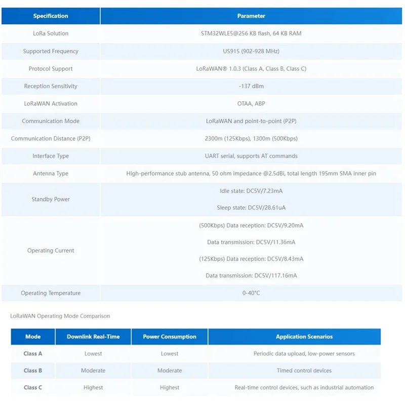 

B27B Lorawan Unit US915 902-928 МГц 915 МГц Модуль связи частотного диапазона P2P Связь STM32WLE5 с антенной