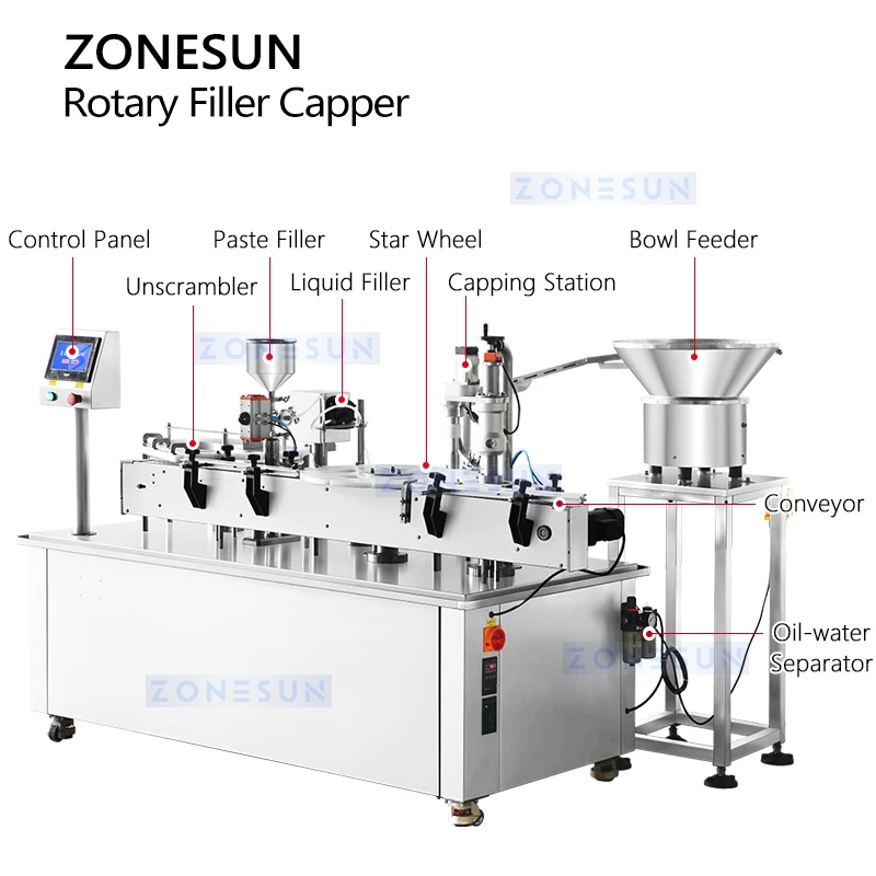 Zonesun Monoblock mesin tutup dan pengisi cairan, pasta dan cairan untuk produk kosmetik Dual-phase ZS-AFC30