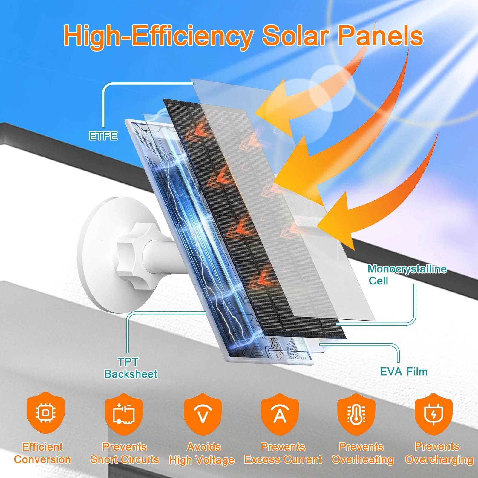 7W Solar Panel for eufy Security Camera Outdoor IP66 Waterproof Solar Charger with USB-C Micro USB Cable 360° Mount