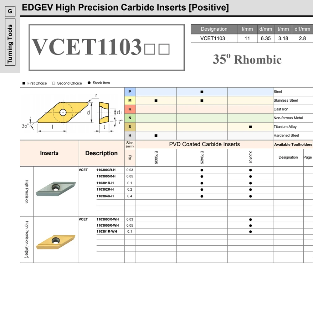 VCGT110301 VCGT110302 VCGT110304 R-H كربيد التنغستن إدراج VCGT VCET أداة تحول خارجية آلة خرط تعمل بالتحكم الرقمي بواسطة الحاسوب القاطع سبائك التيتانيوم 10 قطعة