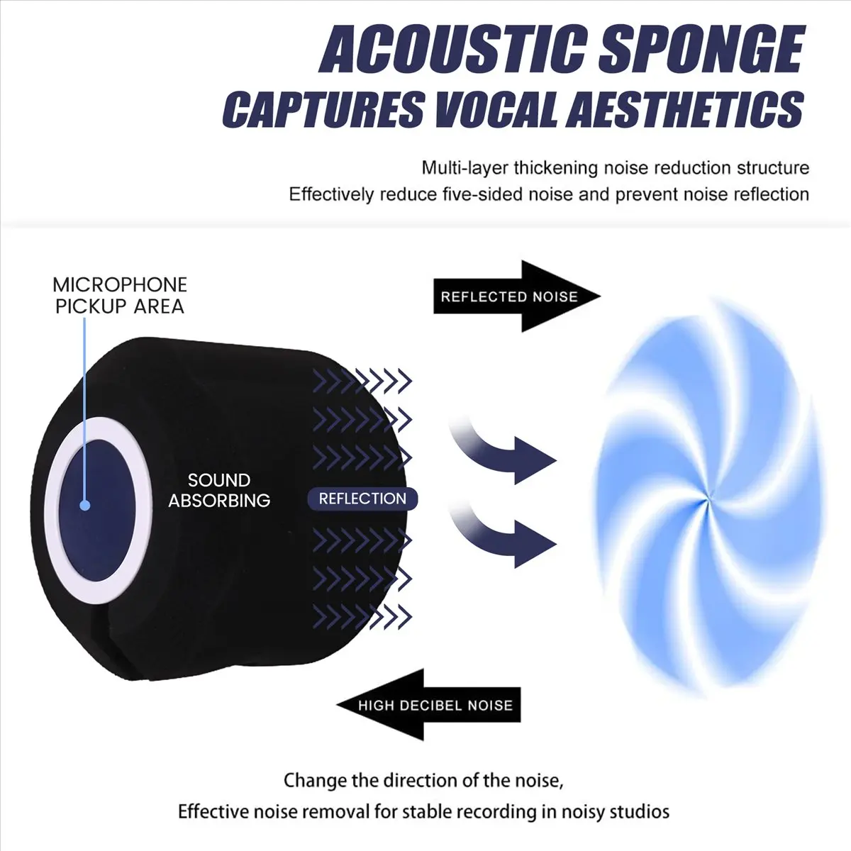 RISE- C3 Microphone Wind Shield Mic Screen Acoustic Filter Acoustic for Record Studios Mic Sound-Absorbing Foam Blue