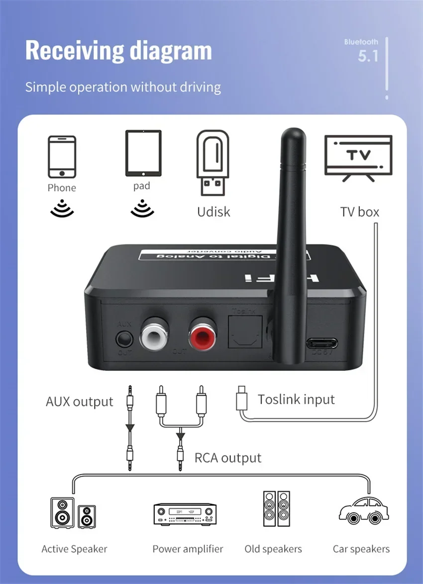 DAC Bluetooth 5.1 Wireless Adadper Receiver Digital to Analog Audio Converter 3.5mm AUX RCA L/R U-Disk Optical Stereo Hifi 2 in1