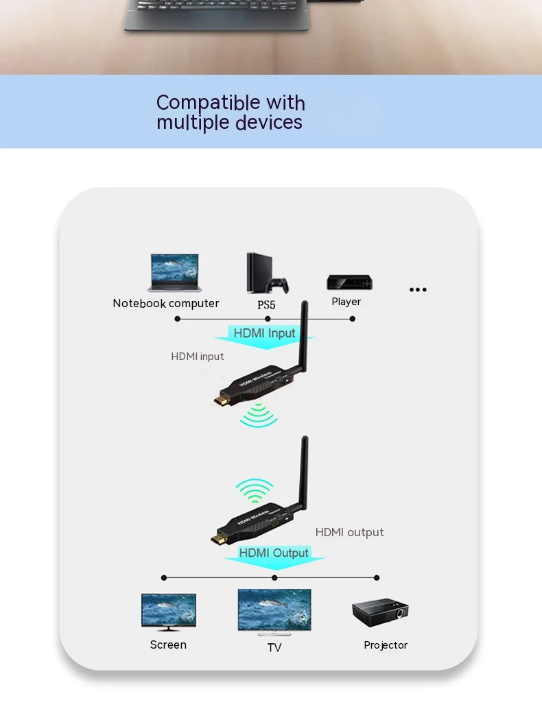 Transmissão sem fio Extensor HDMI para reunião de escritório, Receptor De Transmissor De Vídeo, Adaptador De Exibição Para Câmera, Projetor De PC