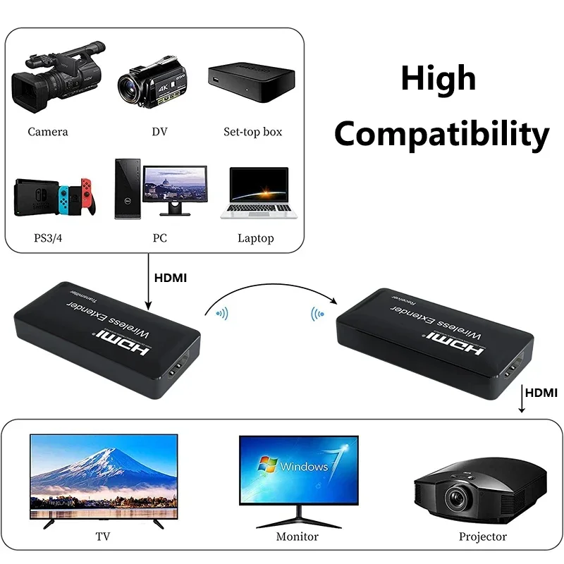 

150m Wireless HDMI Extender Transmitter and Receiver Audio Video Display Adapter Same Screen for Camera Laptop PC To TV Monitor