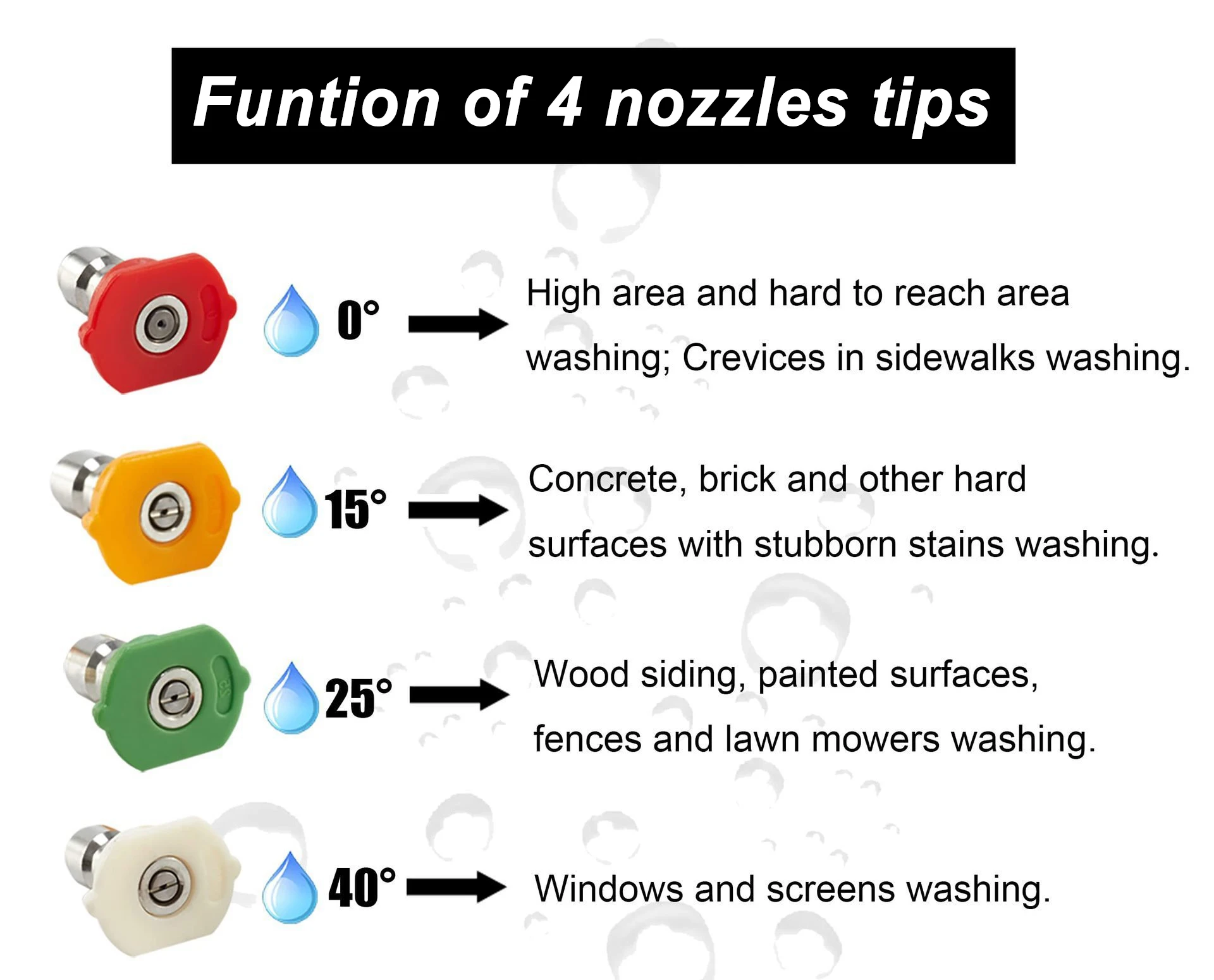 العالمي قصيرة ارتفاع ضغط بندقية غسيل السيارات الدورية المضادة للتشابك 4-Color فوهة عدة الاستخدام المنزلي للمركبة الخارجي حديقة الفناء #6