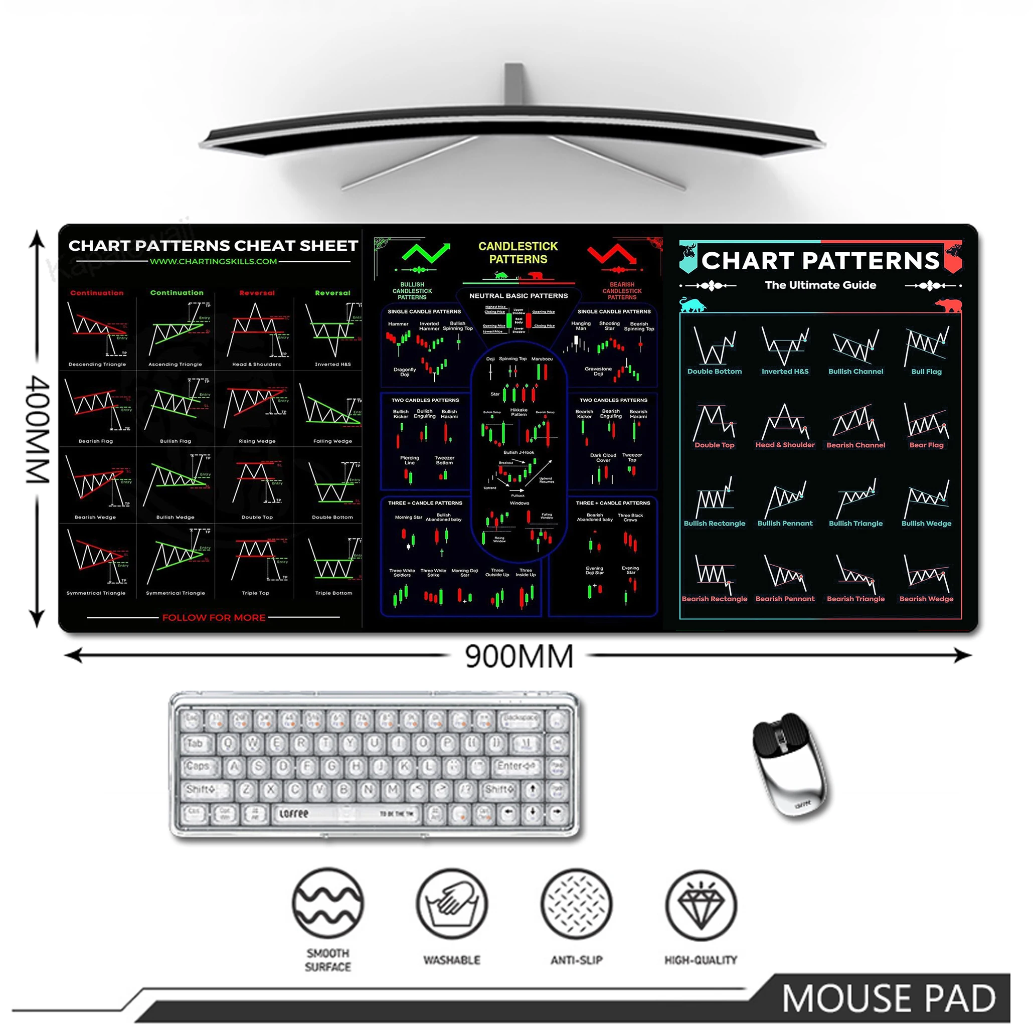 

Stock Market Chart Pattern Large Game Mousepad Gamer Mouse Pad 600x300mm Gaming Speed Keyboard Pads Rubber Lock Edge Desk Mat