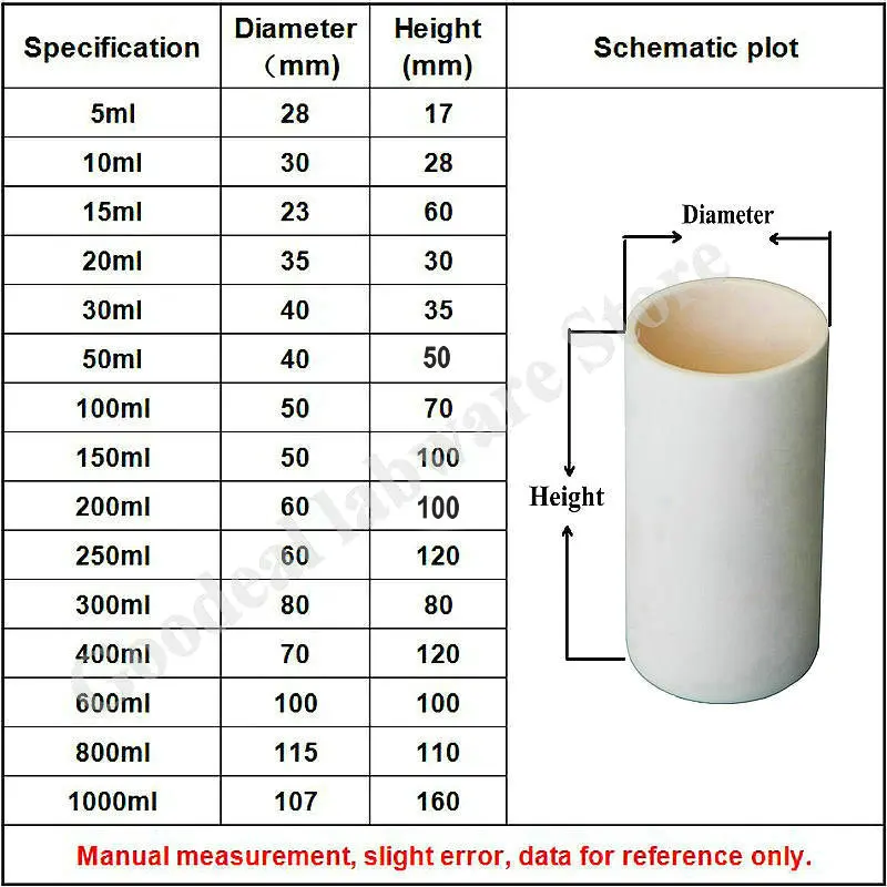 1pc 5ml to 1000m Lab Corundum cylindrical Crucible  99% Alumina Crucible High temperature resistance Volatile ash crucible