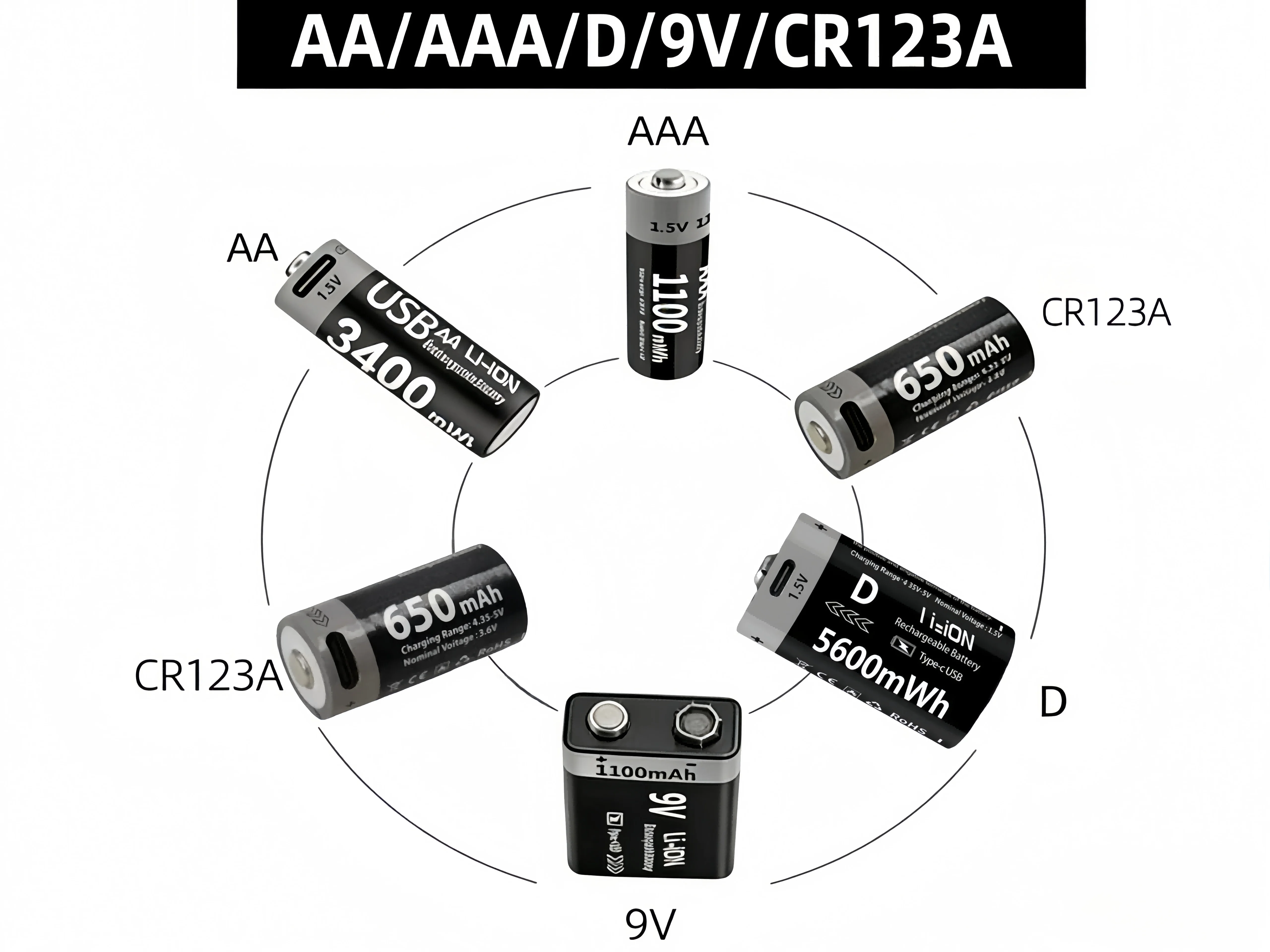 Usb C Rechargeable …